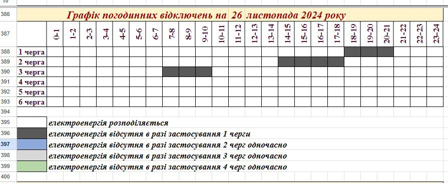 У Запоріжжі та області сьогодні діють графіки відключень світла