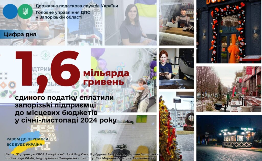 Запорізькі підприємці сплатили понад 1,6 мільярда гривень єдиного податку: куди пішли гроші